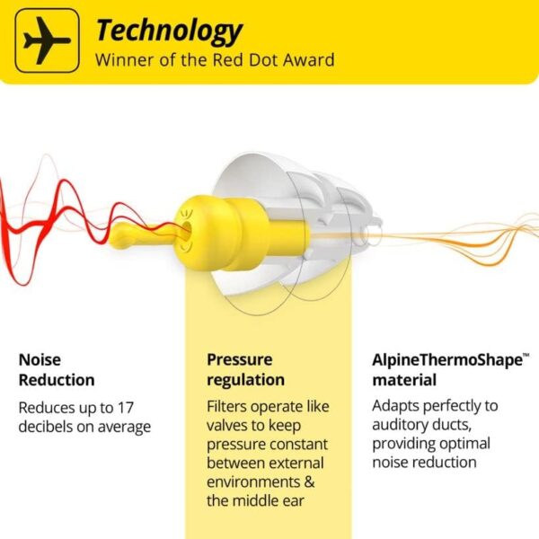 Alpine FlyFit Earplugs for Flying - Prevent Ear Pa... - Image 3